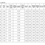 2020年度国保連合会　介護保険　業務日程