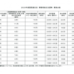 2020年度国保連合会　障害者総合支援等　業務日程