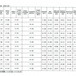 2020年度国保連合会　介護保険　業務日程