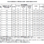 令和5年度国保連合会 障害者総合支援等 業務日程(市町用)