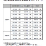 令和5年度障害者総合支援等請求受付スケジュール