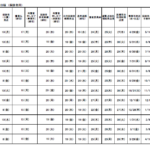 令和5年度国保連合会 介護保険 業務日程(保険者用)